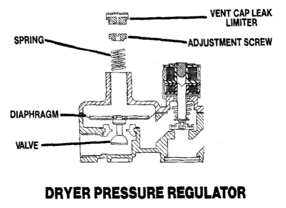 Gas Dryer Pressure Regulator | The Master Samurai Tech Academy