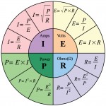 Ohms Law Pie Chart