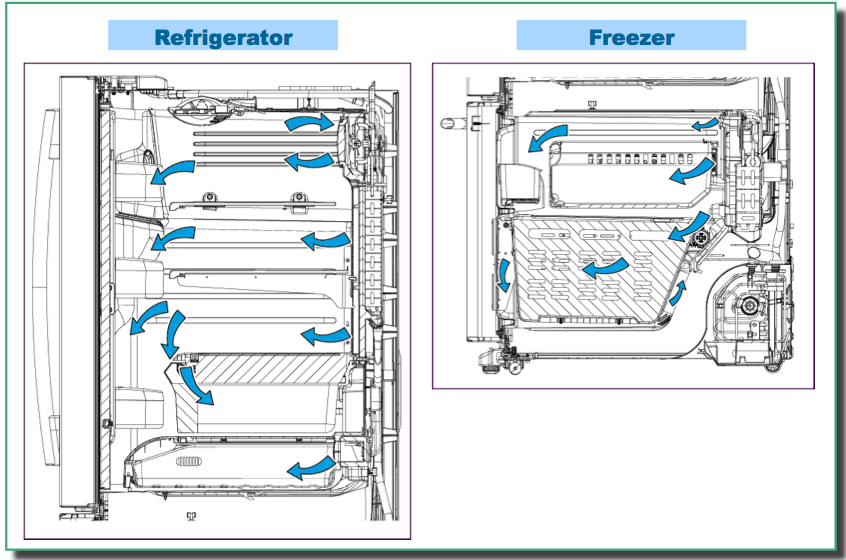 Dual Evap Refrigerator Air Circulation The Master Samurai Tech Academy