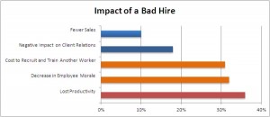 cost-of-bad-hire-chart