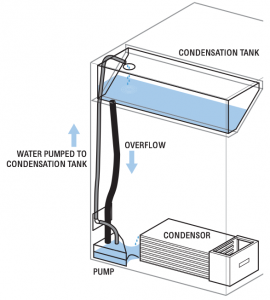 condensing dryer ge manual pdf service