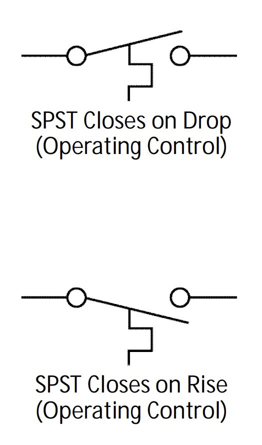 Thermally controlled switches