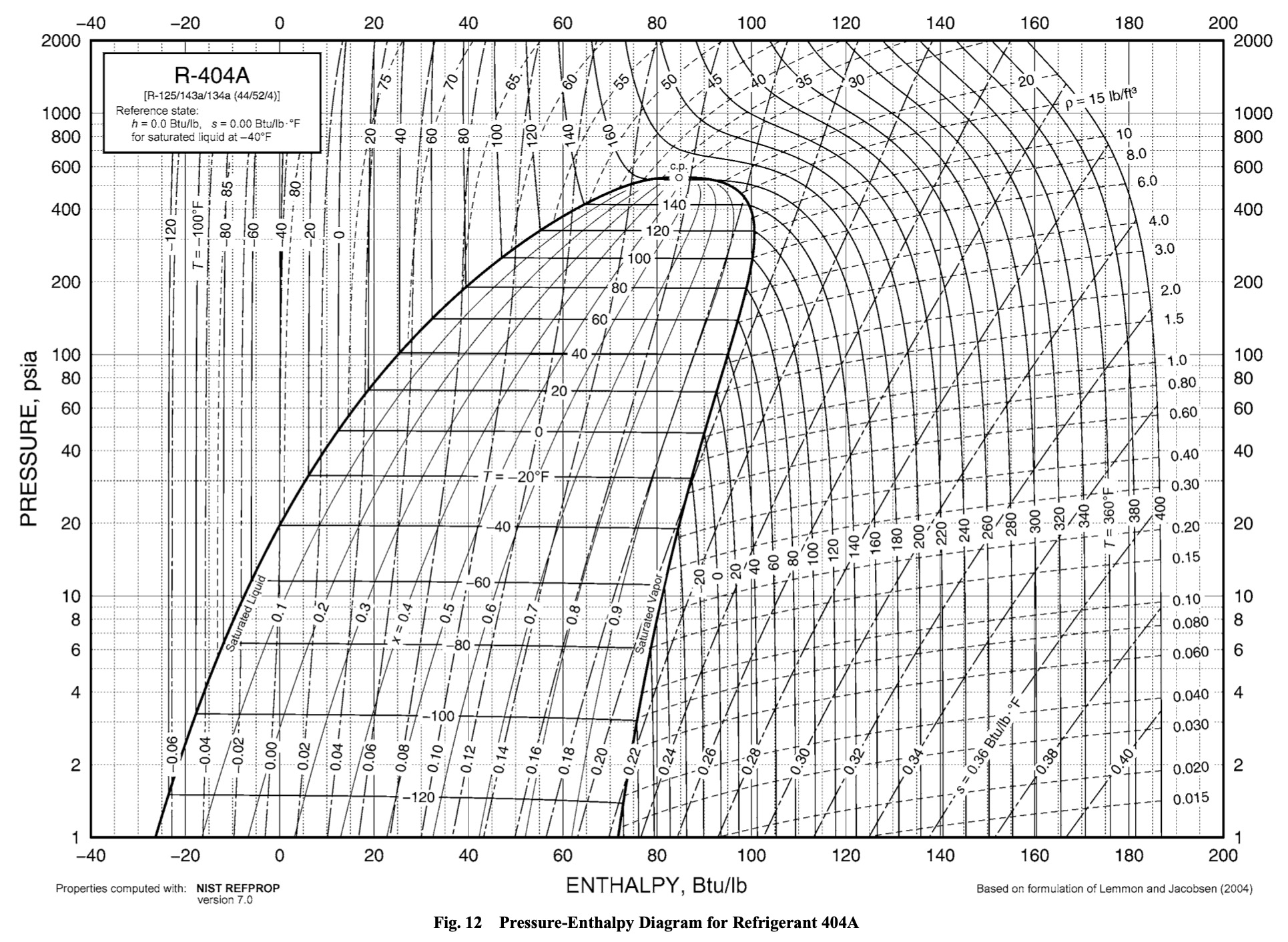 R404a P-T chart
