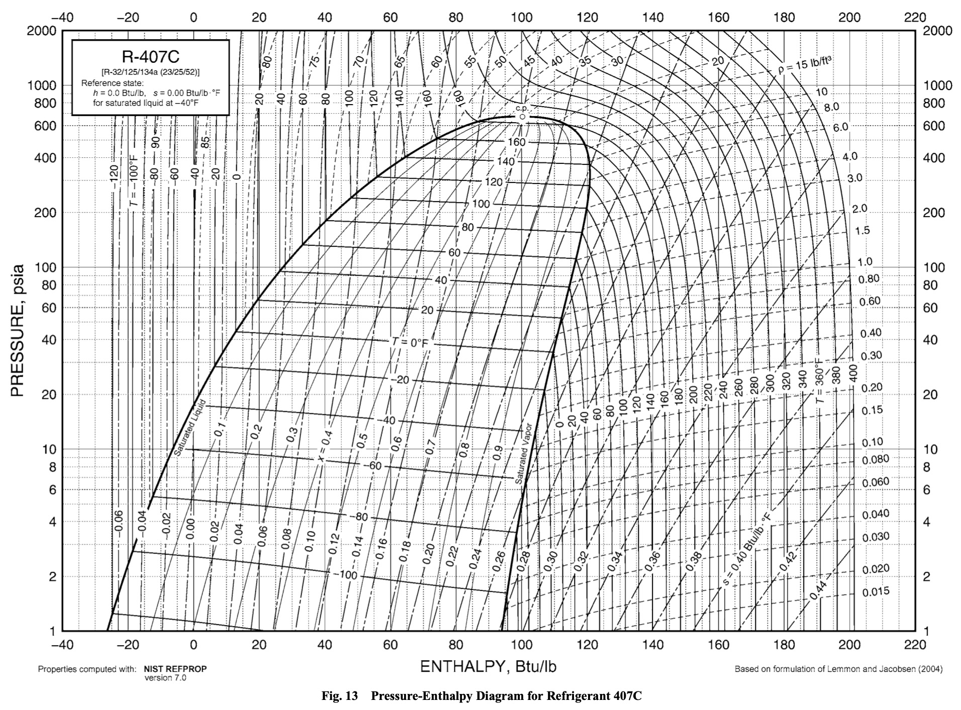 R407c P-T chart